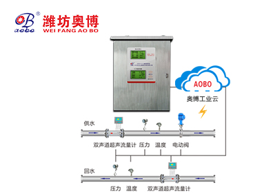 蒸汽/热水IC卡预付费智能控制系统