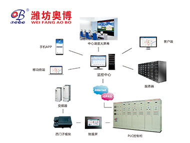 无人值守换热站控制系统