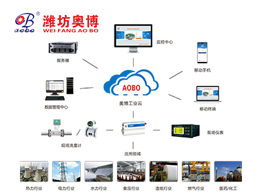 AOBO-RM 远程抄表系统